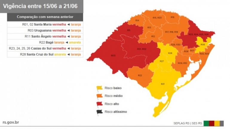 São Borja deverá observar restrições de atividades com a implementação da bandeira vermelha